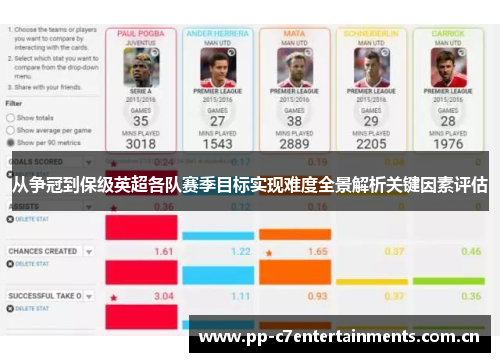 从争冠到保级英超各队赛季目标实现难度全景解析关键因素评估 从争冠到保级英超各队赛季目标实现难度全景解析关键因素评估