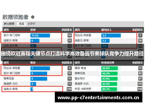 围绕欧冠赛程关键节点打造科学高效备战节奏球队竞争力提升路径 围绕欧冠赛程关键节点打造科学高效备战节奏球队竞争力提升路径